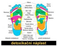 Detoxikačné náplasti na nohy (10 kusov)